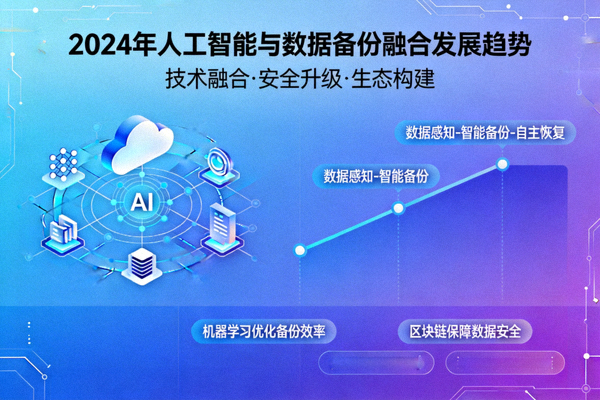2024年人工智能与数据备份融合发展趋势分析文章配图